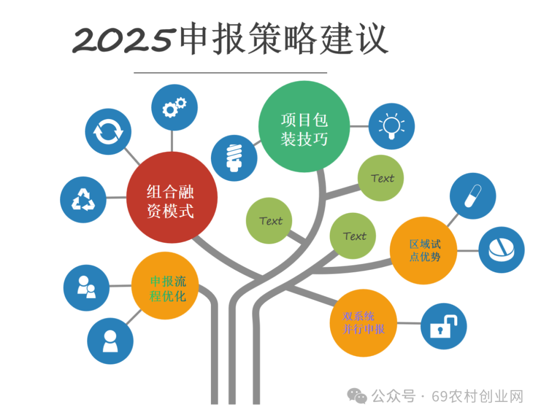 乡村振兴项目有哪些