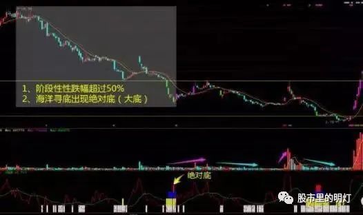 闪卖和普通股票卖有什么区别