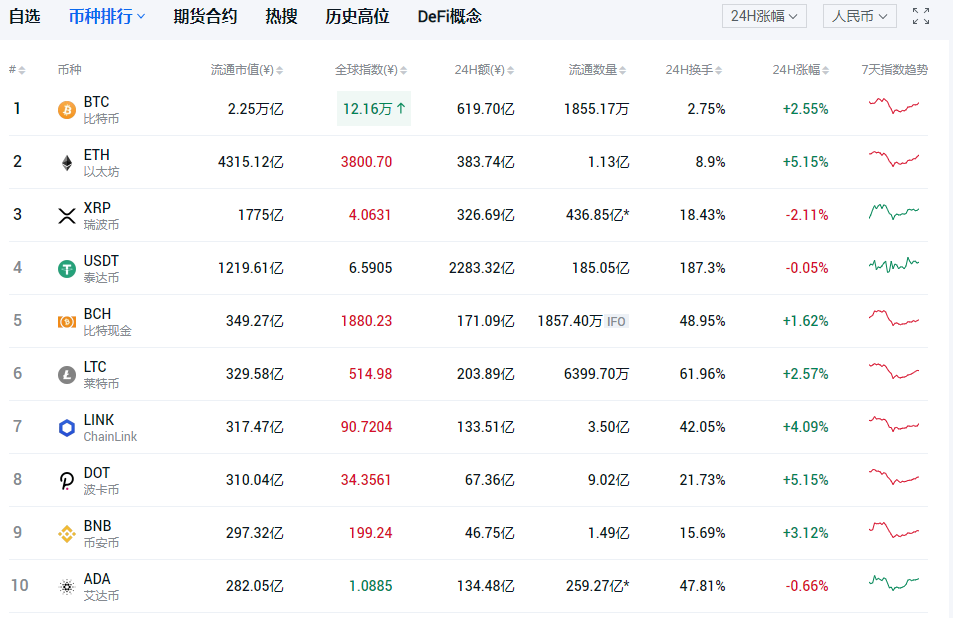 量化交易是什么意思