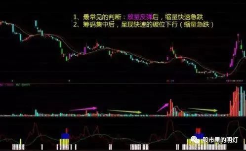 闪卖和普通股票卖有什么区别