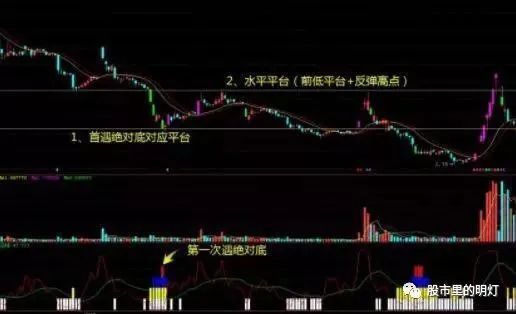 闪卖和普通股票卖有什么区别