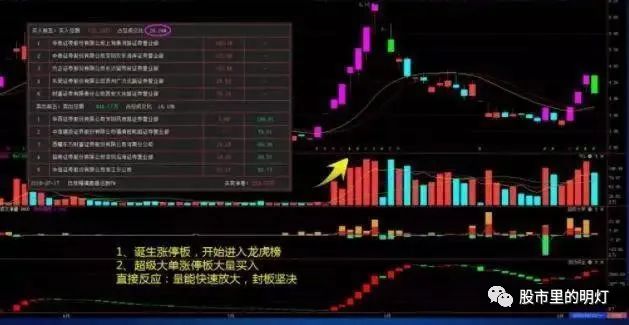 闪卖和普通股票卖有什么区别