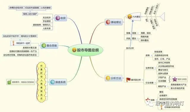 闪卖和普通股票卖有什么区别