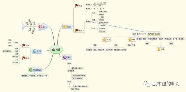 闪卖和普通股票卖有什么区别