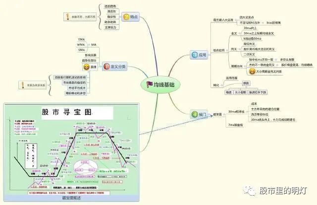 闪卖和普通股票卖有什么区别