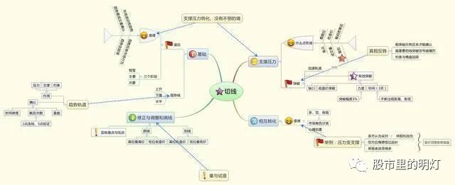 闪卖和普通股票卖有什么区别
