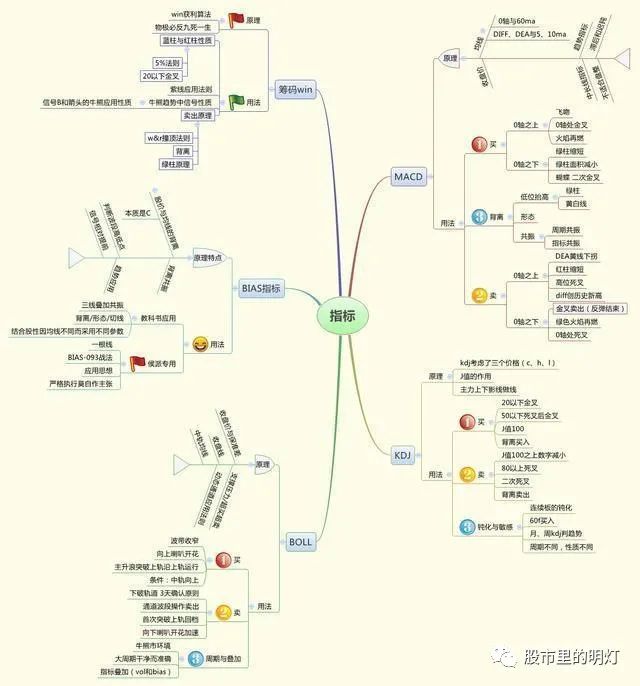 闪卖和普通股票卖有什么区别