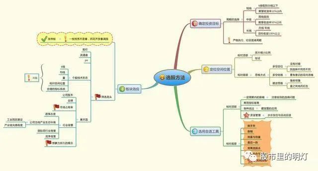 闪卖和普通股票卖有什么区别