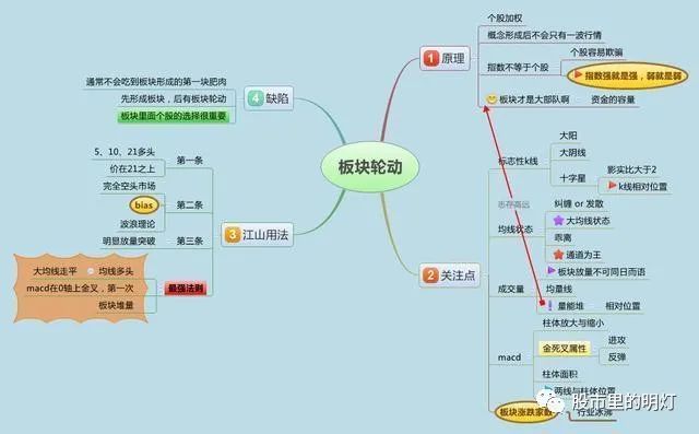 闪卖和普通股票卖有什么区别