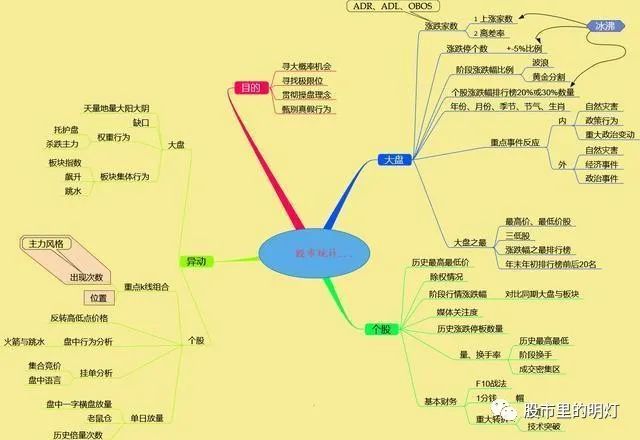 闪卖和普通股票卖有什么区别