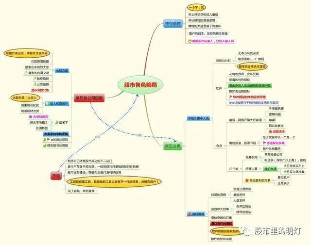 闪卖和普通股票卖有什么区别