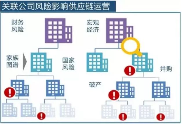 供应链管理八大流程