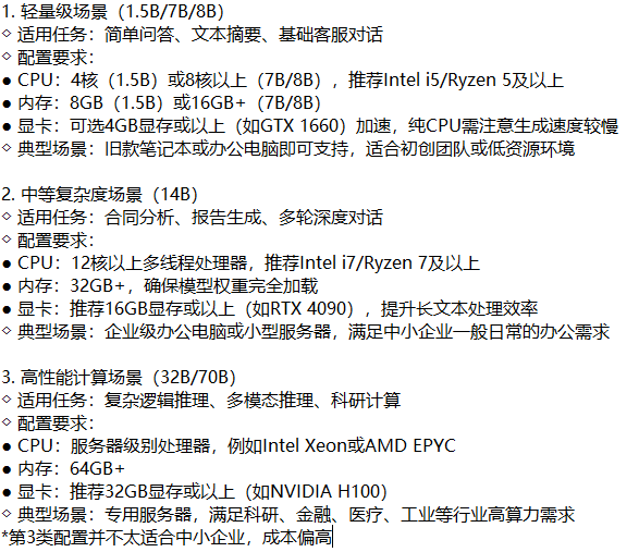 deepseek部署的详细步骤和方法