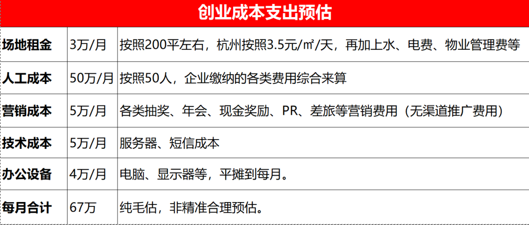 电商代理怎么做