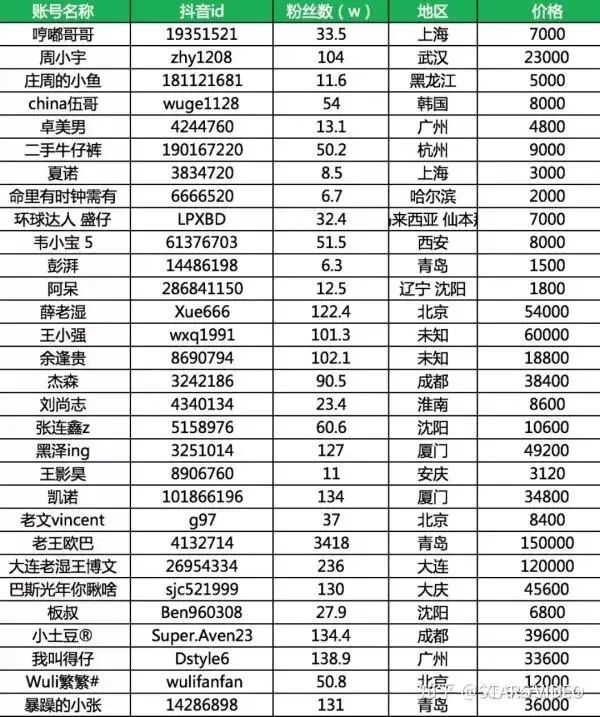 零基础玩转抖音电商