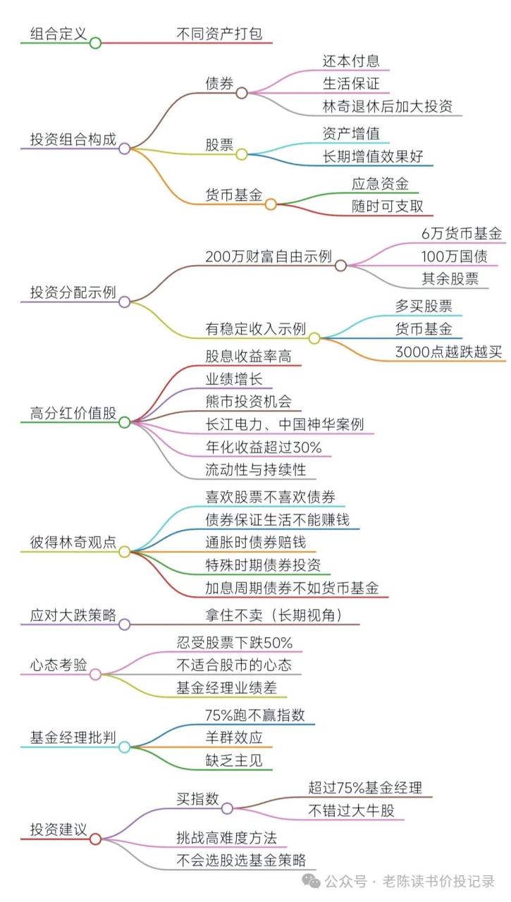 10大最建议买的基金