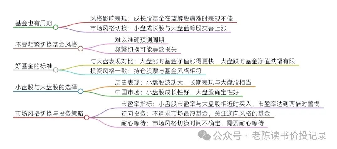 10大最建议买的基金