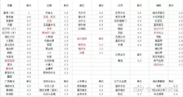 烟盒回收项目