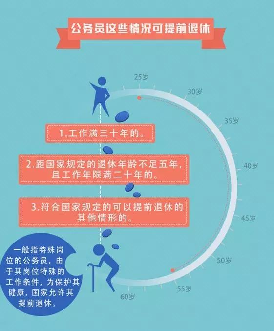 内退和提前退休的区别