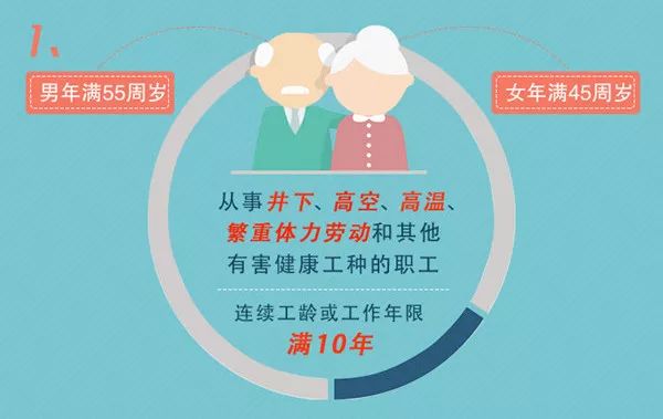 内退和提前退休的区别