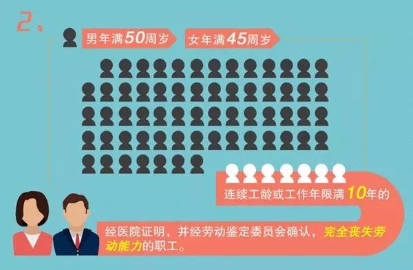 内退和提前退休的区别