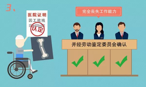 内退和提前退休的区别