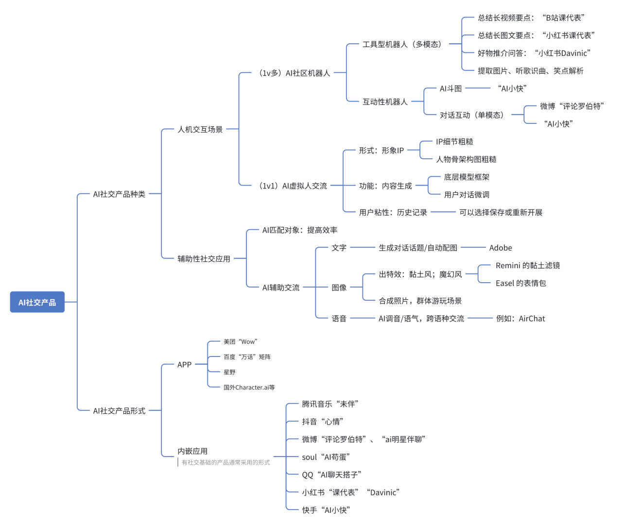 ai生成对话模拟角色 ai生成对话模拟角色