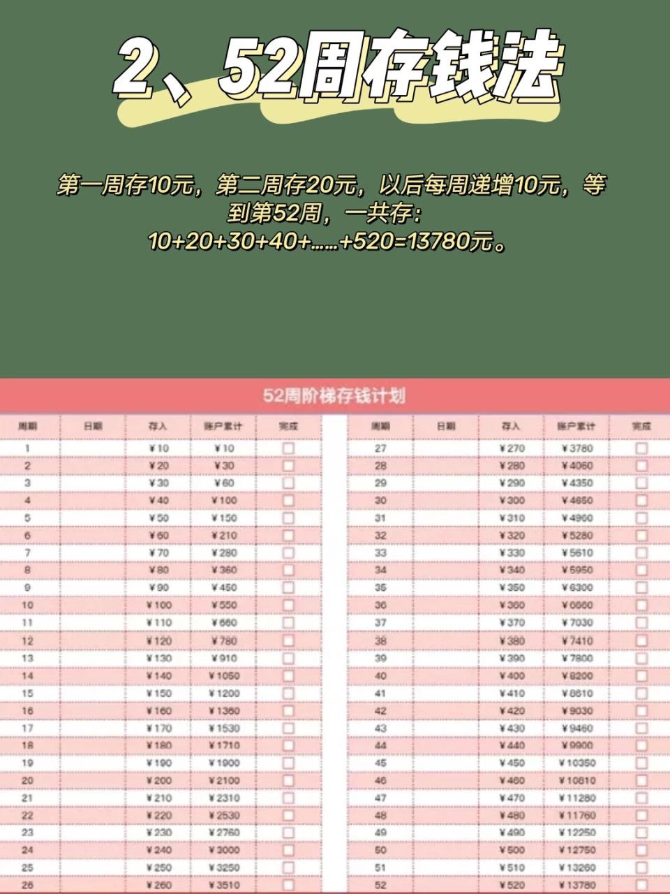 上瘾式存钱