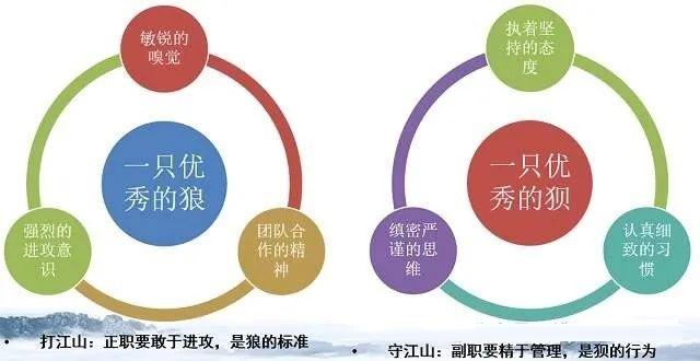 人员优化的好处有哪些