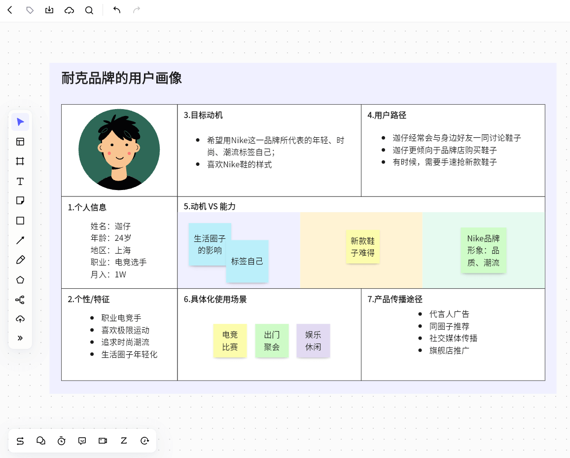 耐克品牌的用户画像