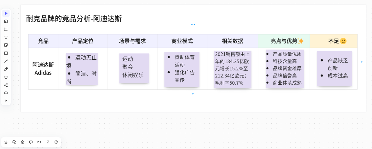 耐克的竞品分析