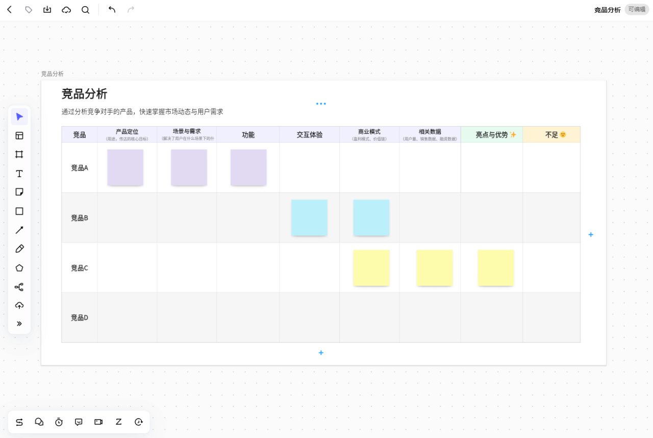 竞品分析模板