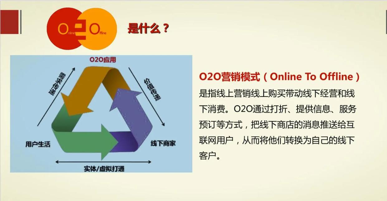 线上线下结合的优势