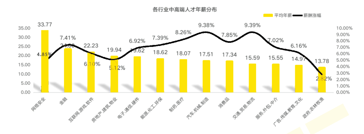 职业鉴定师是干啥的