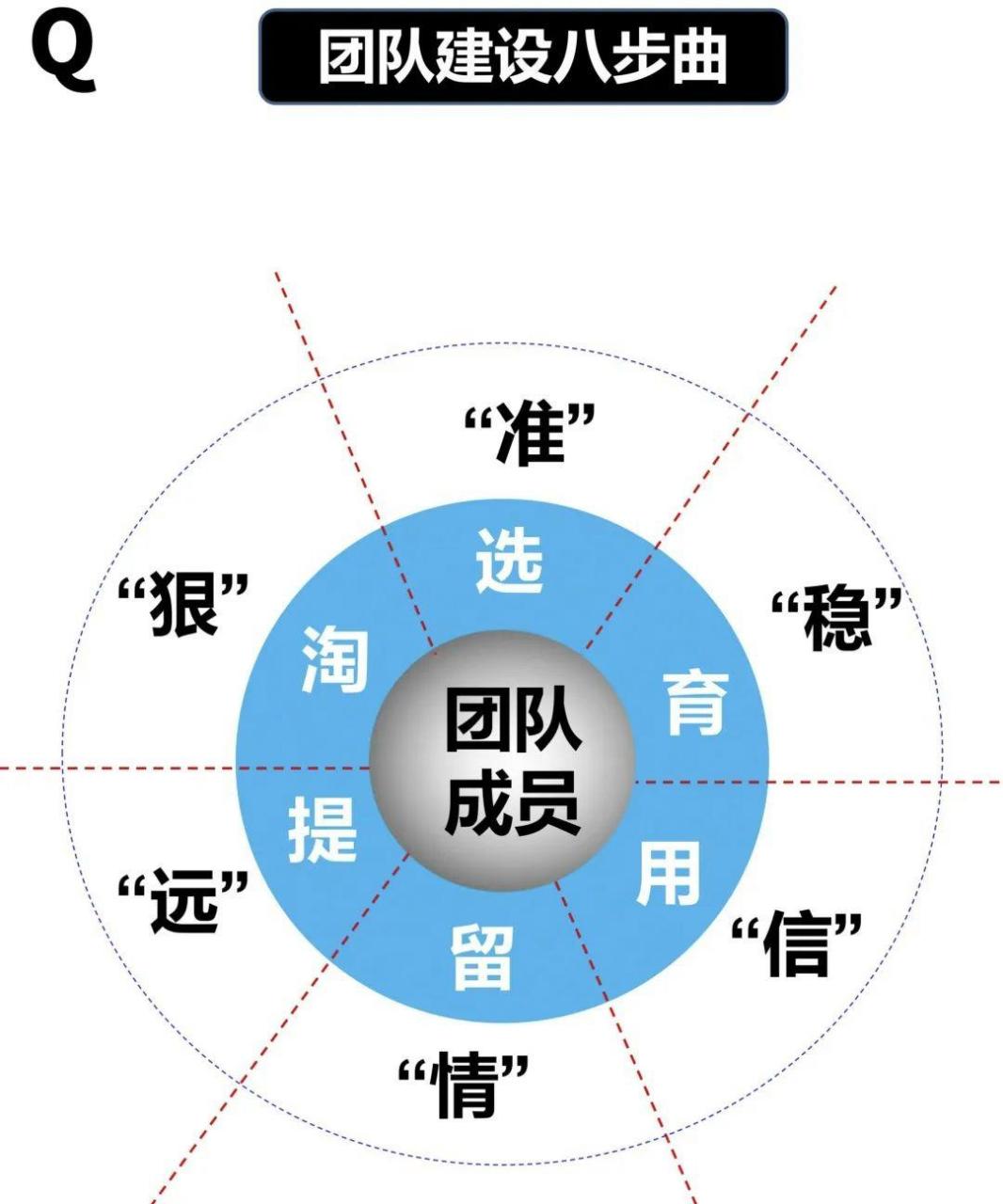 人员优化的好处有哪些