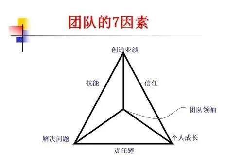 人员优化的好处有哪些