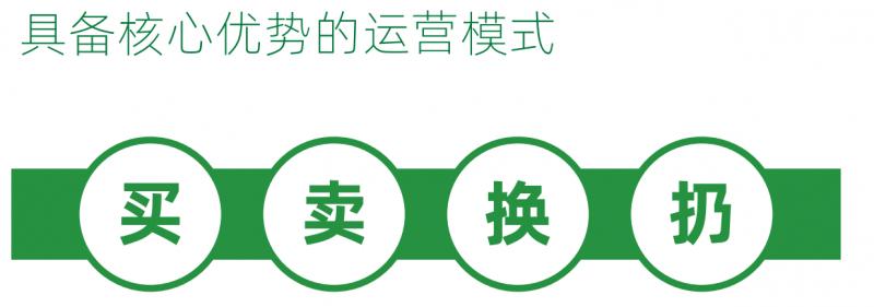 2025创业新风口无货源