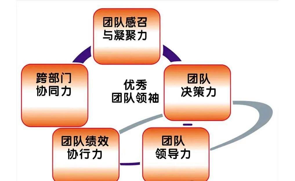 人员优化的好处有哪些