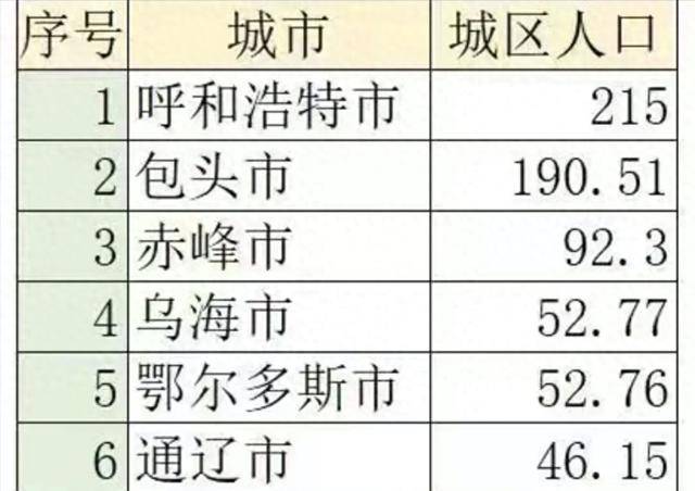 哪个城市发展潜力大 哪个城市发展潜力大