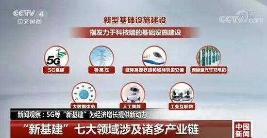 三大新兴领域分别是什么