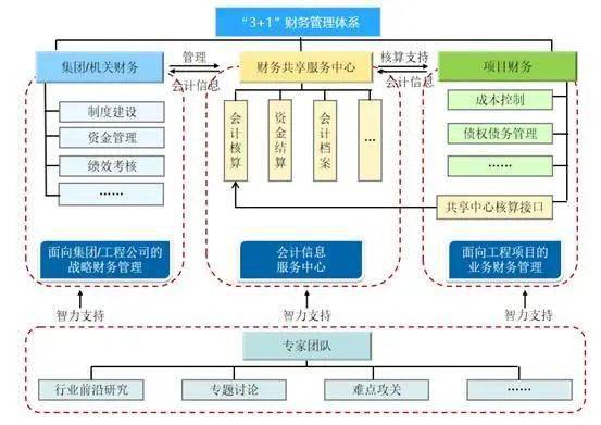 共享经济案例五个