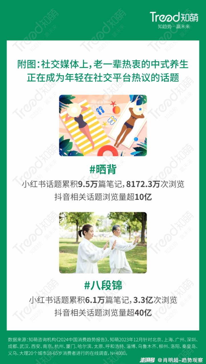 养生领域