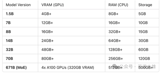 deepseek部署的详细步骤和方法