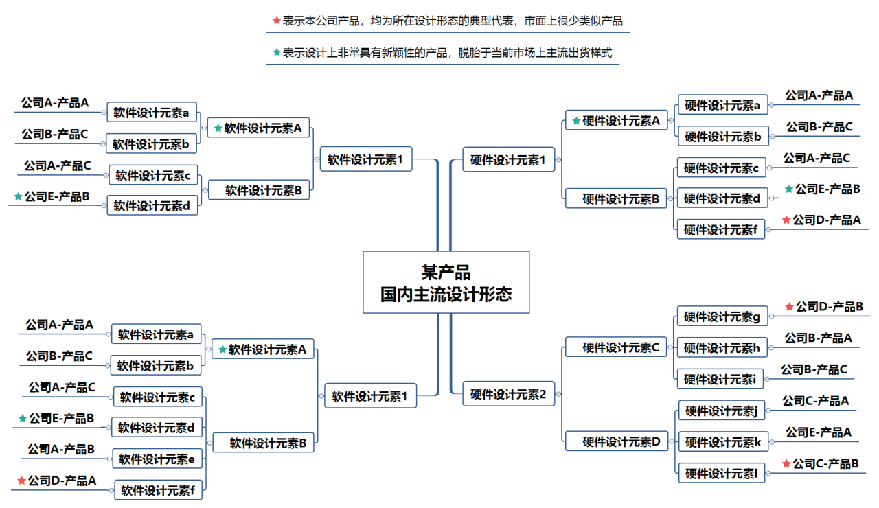 竞品分析主要从哪几个方面
