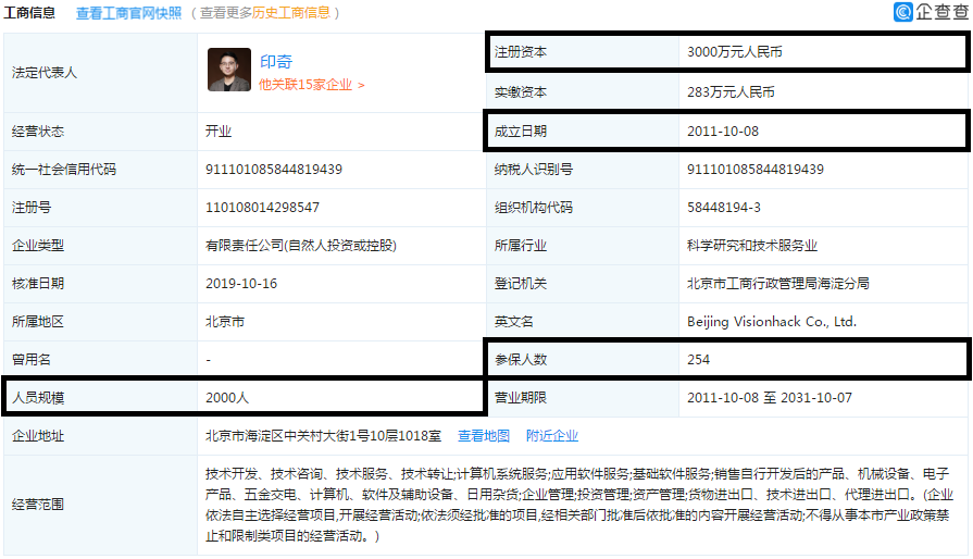 竞品分析主要从哪几个方面