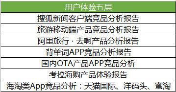 一份优秀的竞品分析报告是怎样炼成的？_新客网