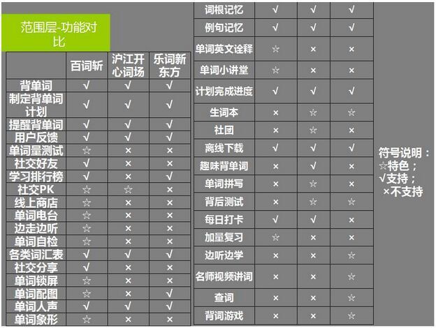 一份优秀的竞品分析报告是怎样炼成的？_新客网