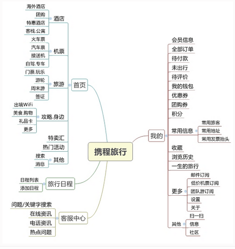 一份优秀的竞品分析报告是怎样炼成的？_新客网