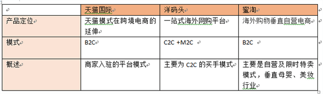 一份优秀的竞品分析报告是怎样炼成的？_新客网