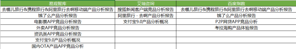 一份优秀的竞品分析报告是怎样炼成的？_新客网